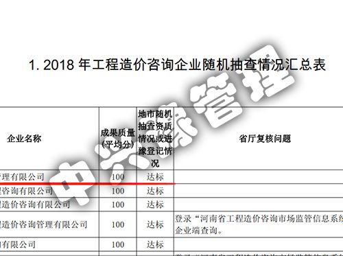 2018年度雙隨機(jī)、信用評(píng)價(jià)結(jié)果公示